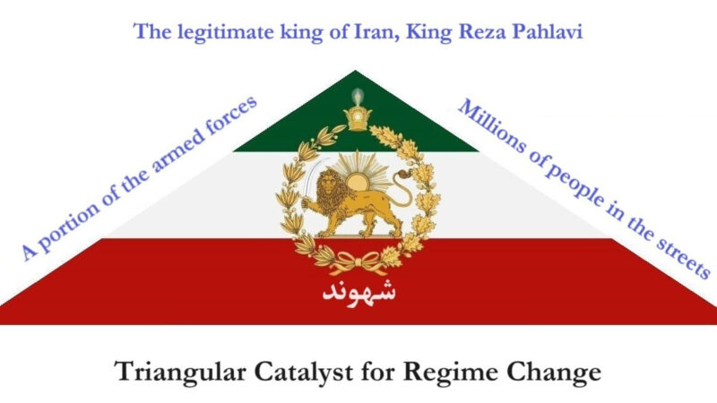 Triangular Catalyst for Regime Change