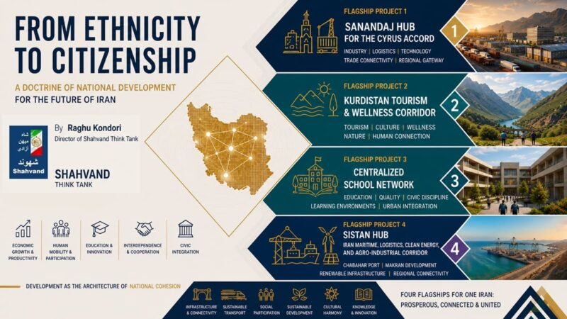 From Ethnicity to Citizenship