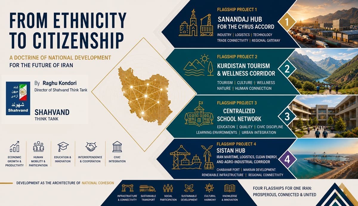 From Ethnicity to Citizenship