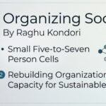 Organizing Society; Small Five-to-Seven Person Cells; Rebuilding Organizational Capacity for Sustainable Change. By Raghu Kondori