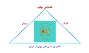 کاتالیزور مثلثی