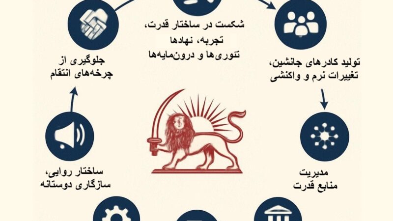 گذار از تفرقه به وحدت