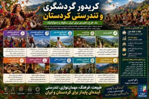 یک طرح راهبردی برای ایران سکولار و دموکراتیک.