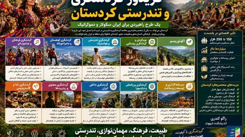 کریدور گردشگری و تندرستی کردستان