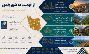 دکترین توسعه ملی برای بازسازی انسجام ملی در ایران آینده .راگو کندری — مدیر اندیشکده شهوند