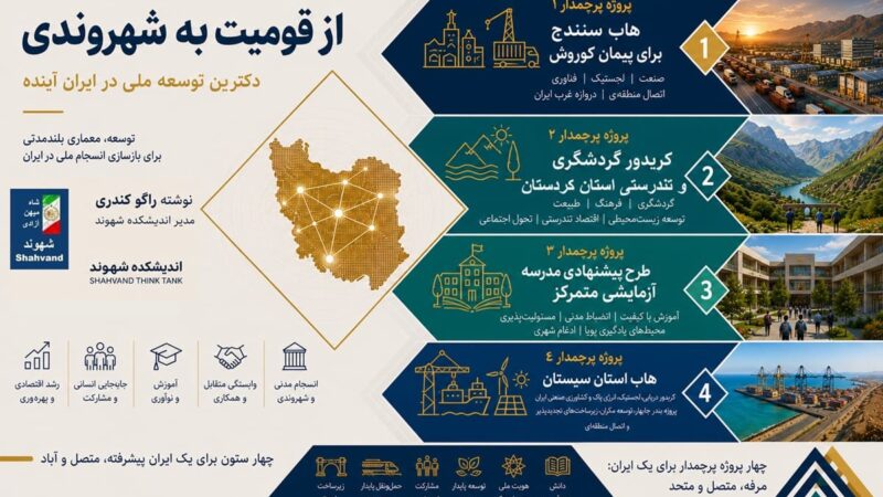 از قومیت به شهروندی
