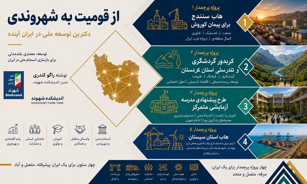 از قومیت به شهروندی