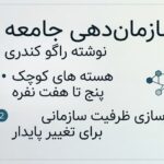 نوشته راگو کندری. هسته ‌های کوچک پنج تا هفت ‌نفره؛ بازسازی ظرفیت سازمانی برای تغییر پایدار